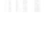 Citroen C3 1,2 i